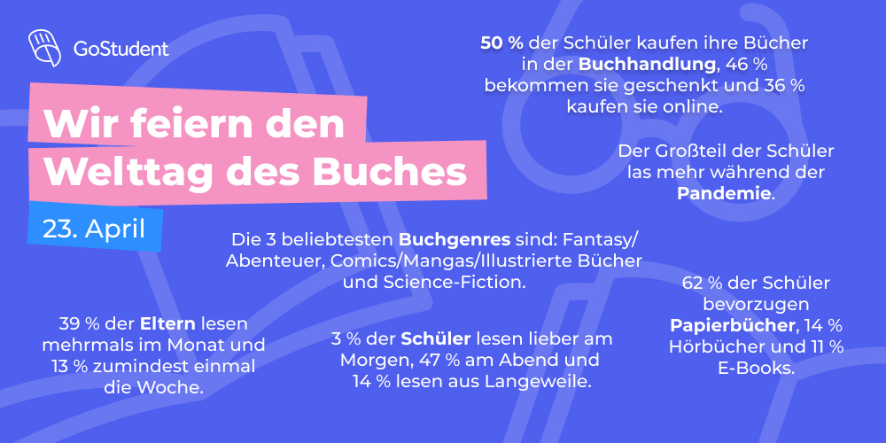 Weltbuchtag-Umfrage-Lesen-GoStudent-Tag-des-Buches
