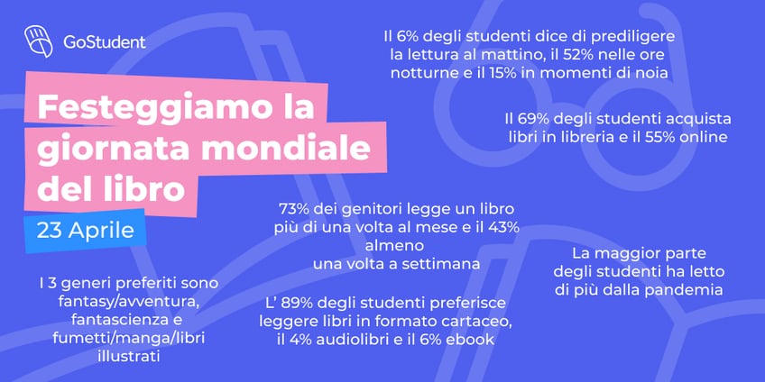 Giornata mondiale del libro