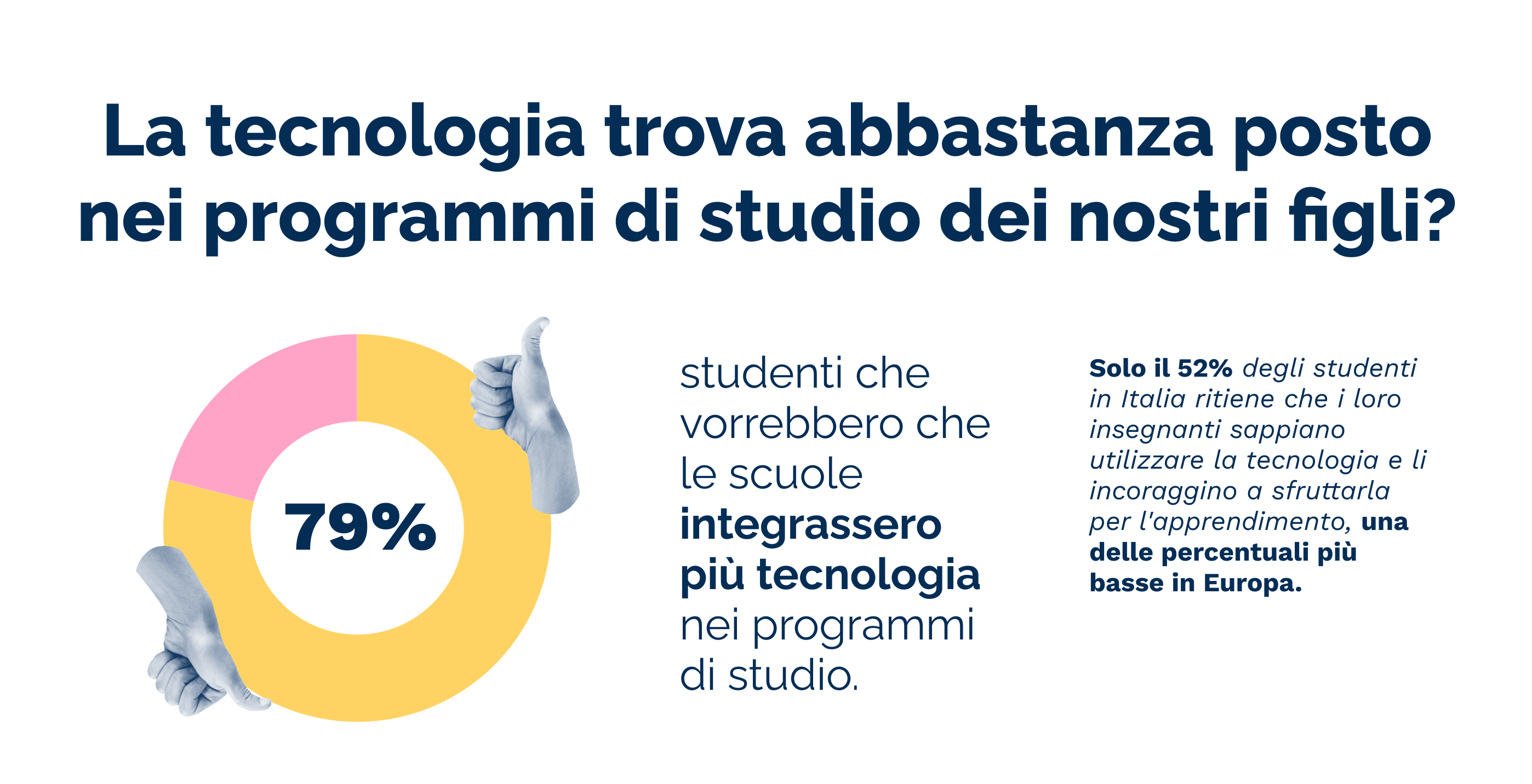tecnologia nei programmi di studio  - education report 2023