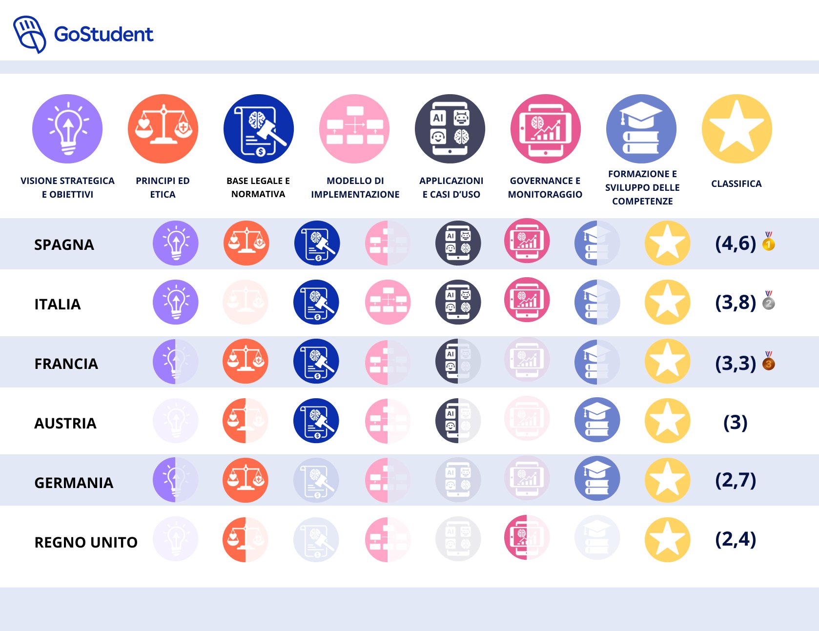 IA nell'istruzione index