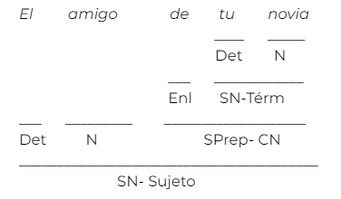 analisis-sintactico-sujeto-frase